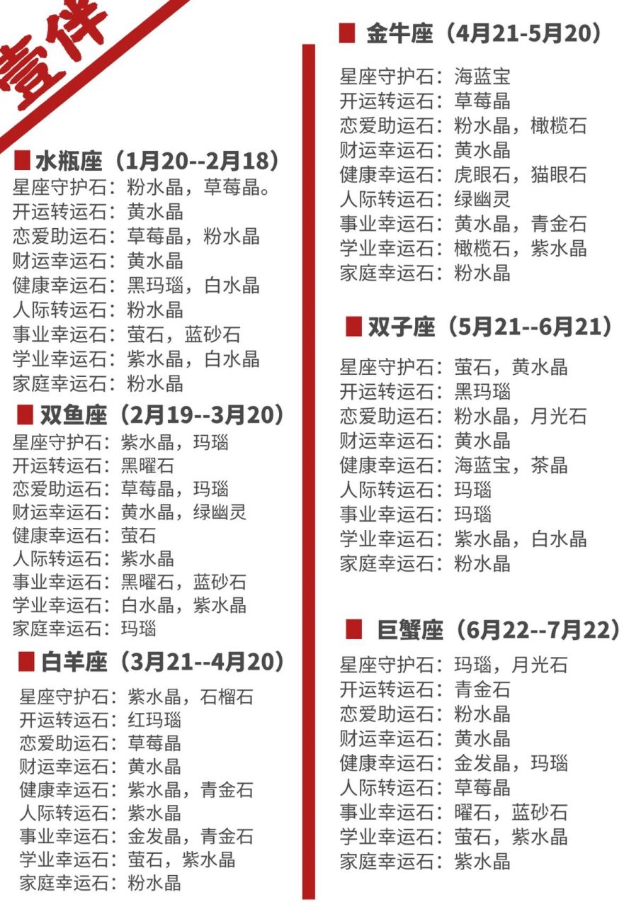 十二星座的生辰守护石合集|买水晶,不迷路 你是什么星座 你的生辰守护