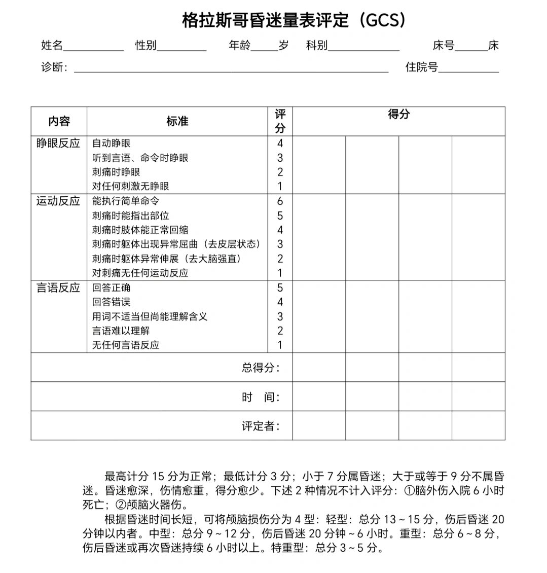 格拉斯哥昏迷评分表格图片