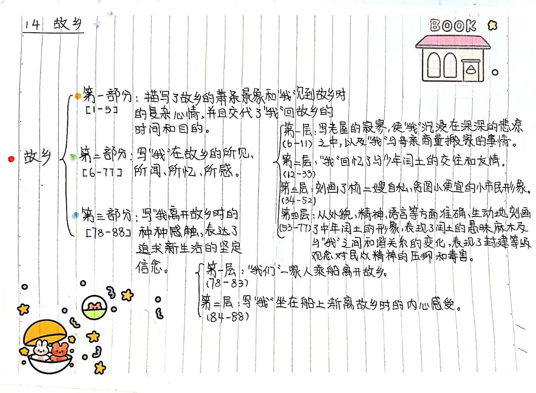 九上故乡思维导图 九年级上册语文第四单元第一课《故乡》情节梳理