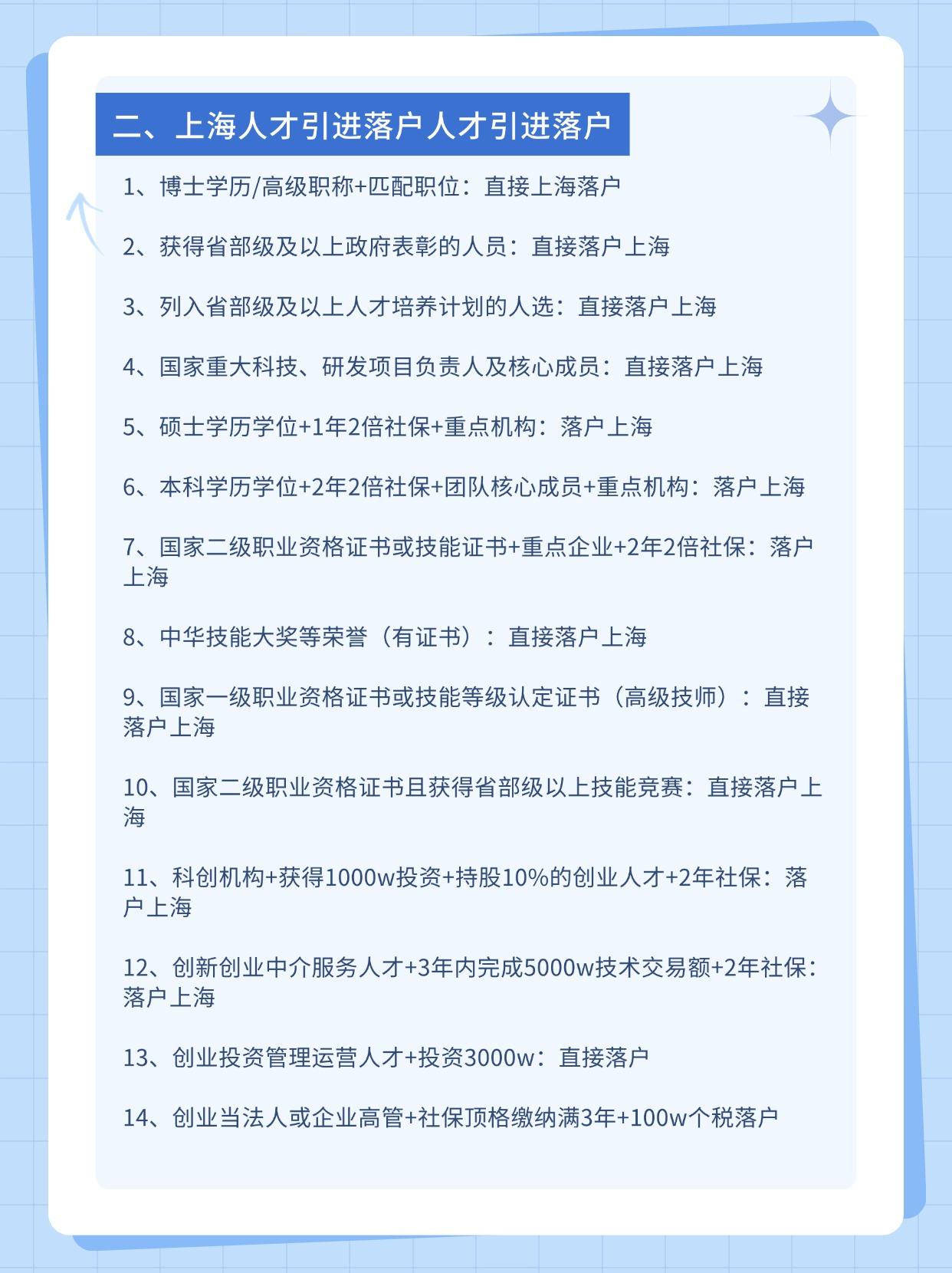 上海注册公司落户条件是什么