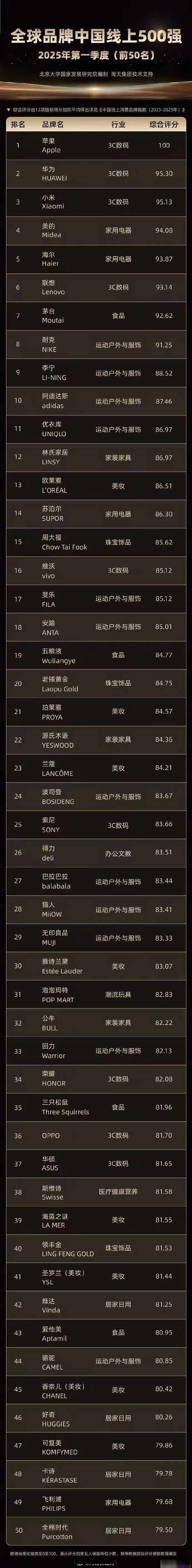 仿牌网站的排名榜单_仿牌网站的排名榜单有哪些 仿牌网站的排名榜单_仿牌网站的排名榜单有哪些