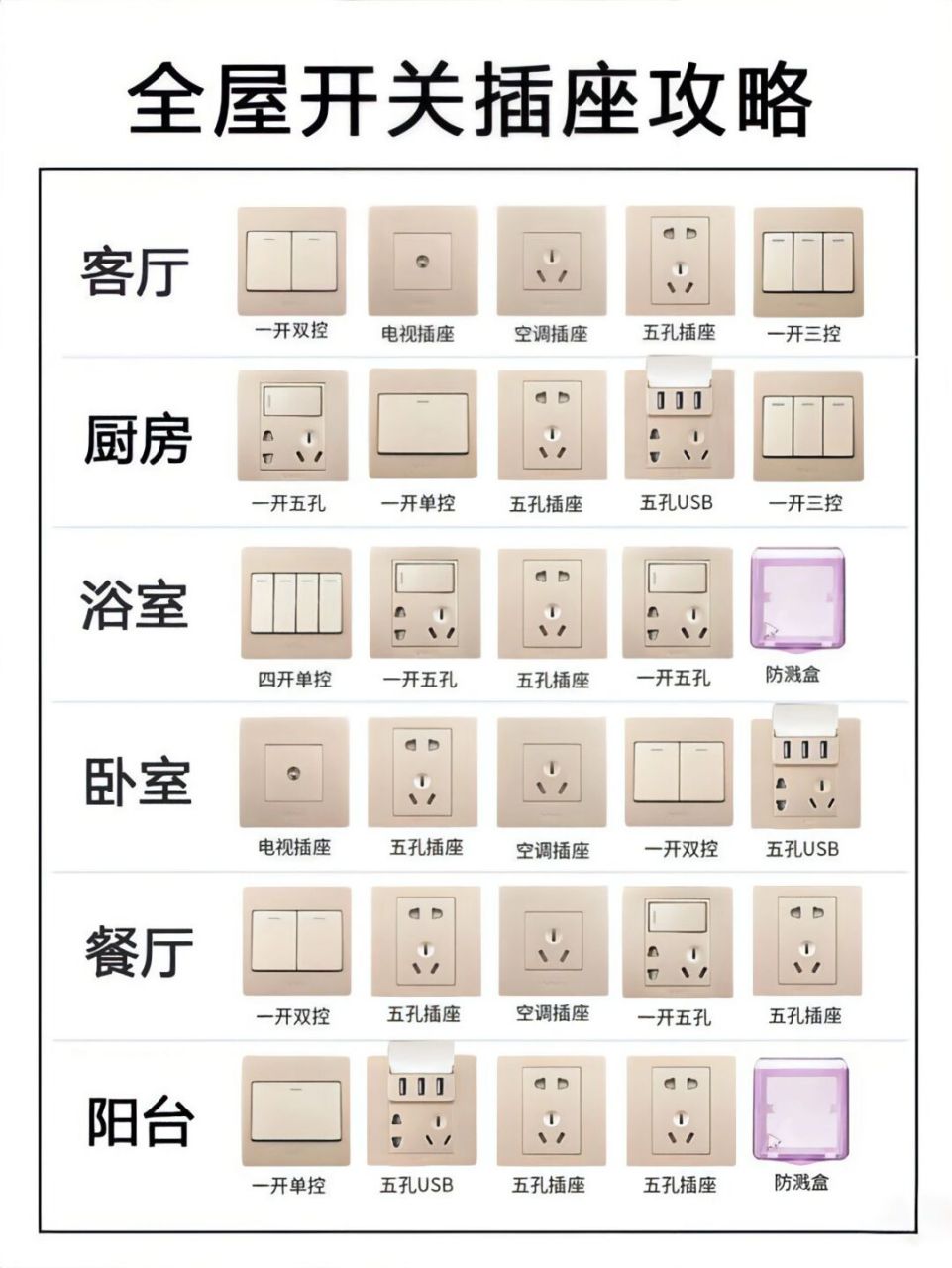 各种插座名称图片