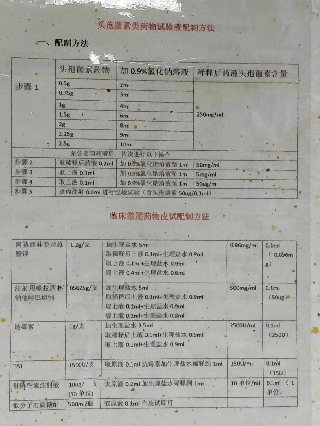 头孢唑林钠皮试图片