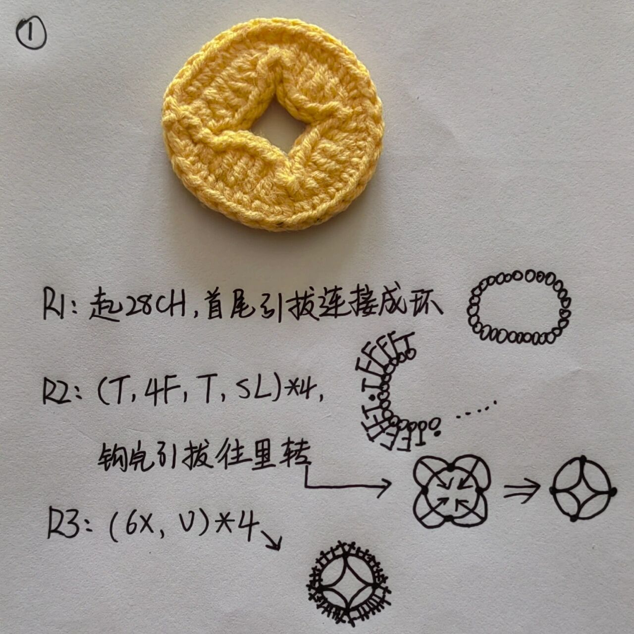 7款3类铜钱金币钩织图解(详细版) 金币线材四股