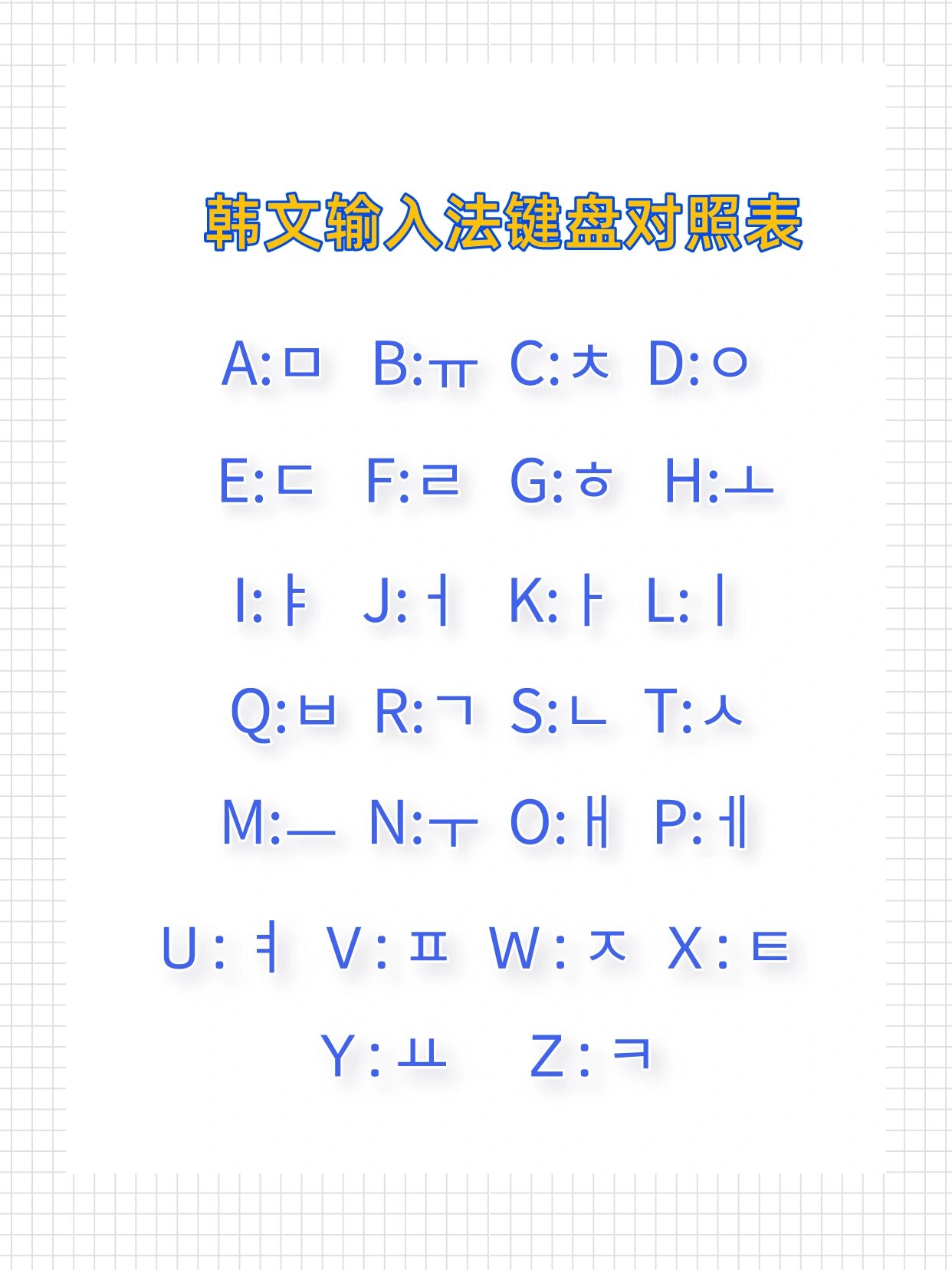 韩语键盘对照表高清图片