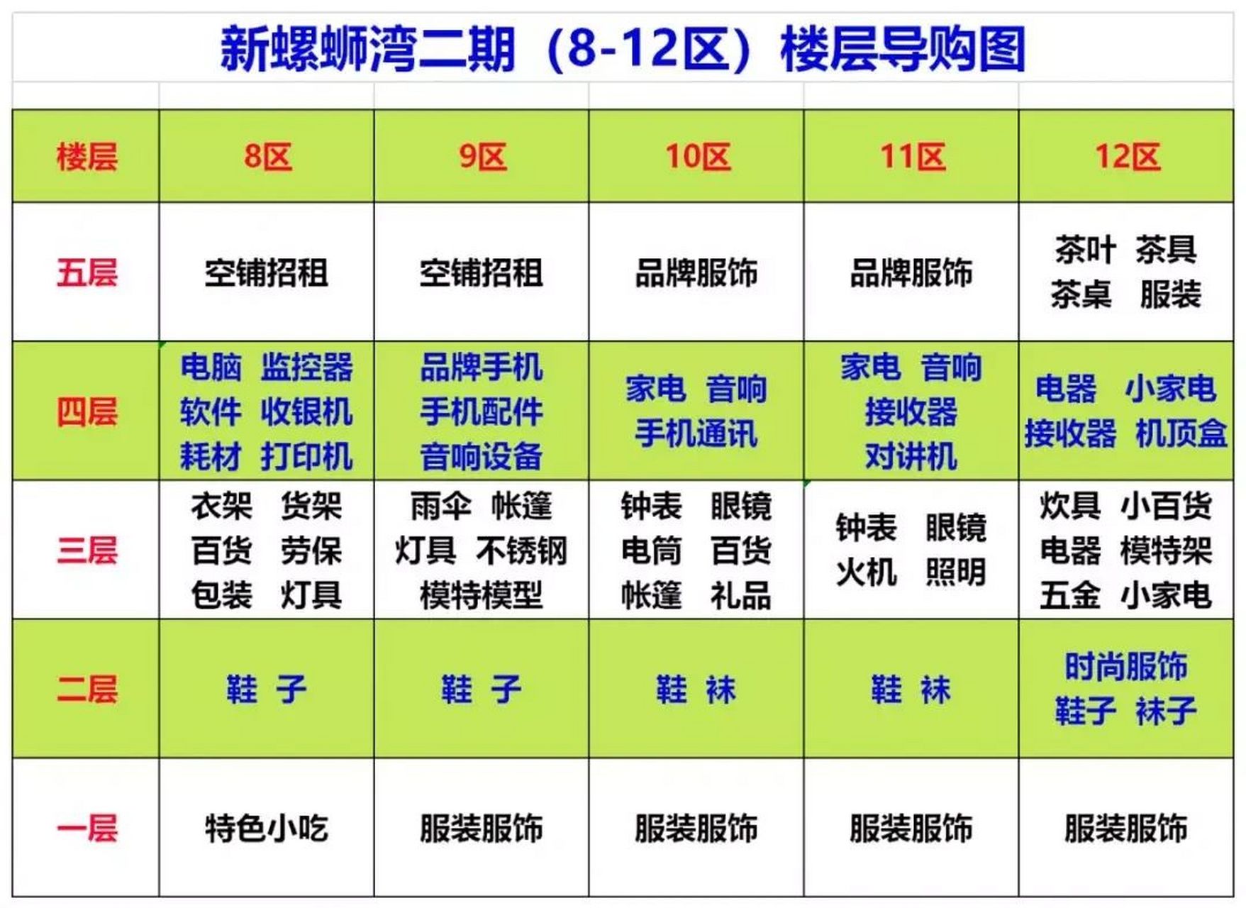 昆明新螺蛳湾攻略 ①去螺蛳湾要早,18:00就下班了,商场会关门关灯; ②