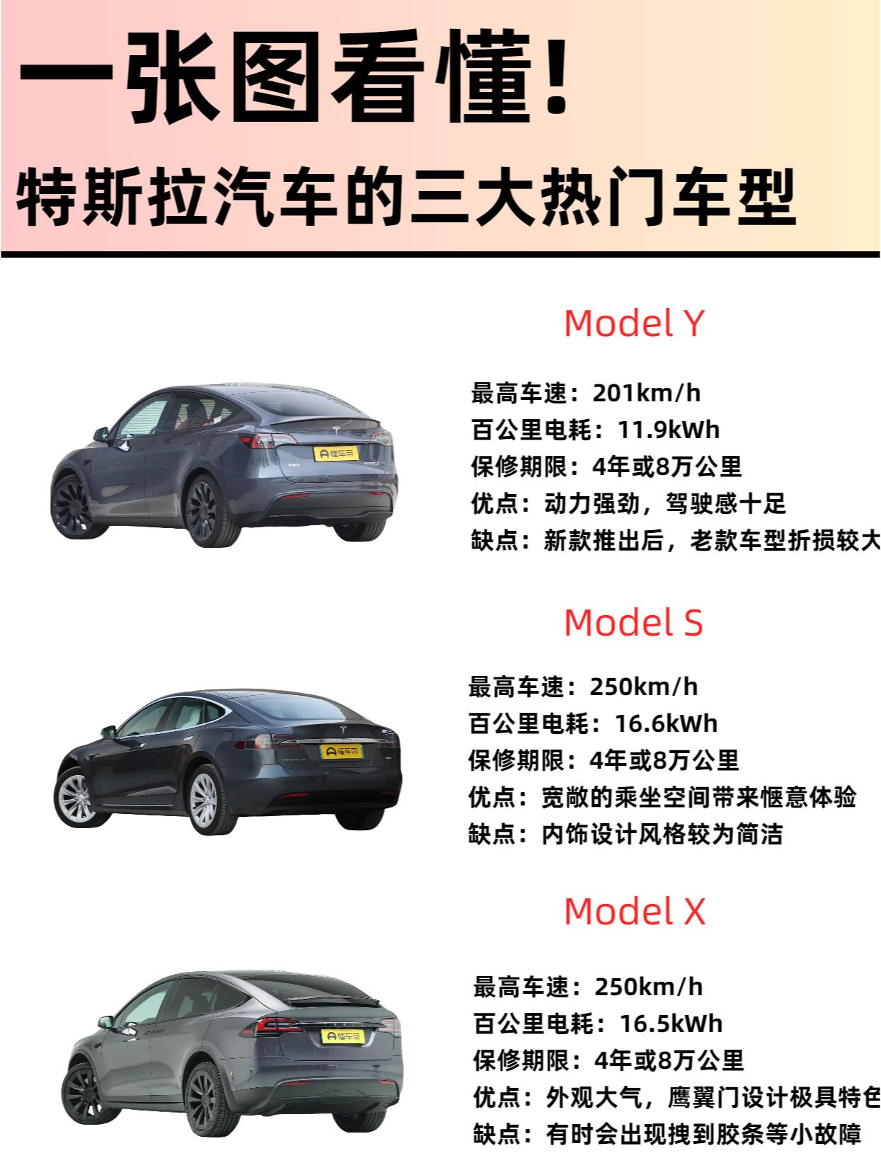 特斯拉推荐轿车型号
