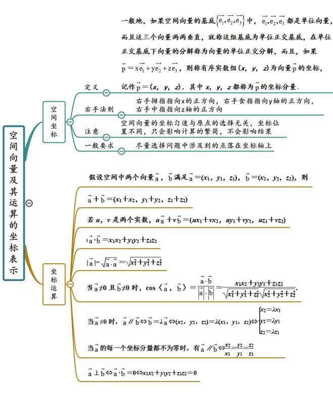 高中数学