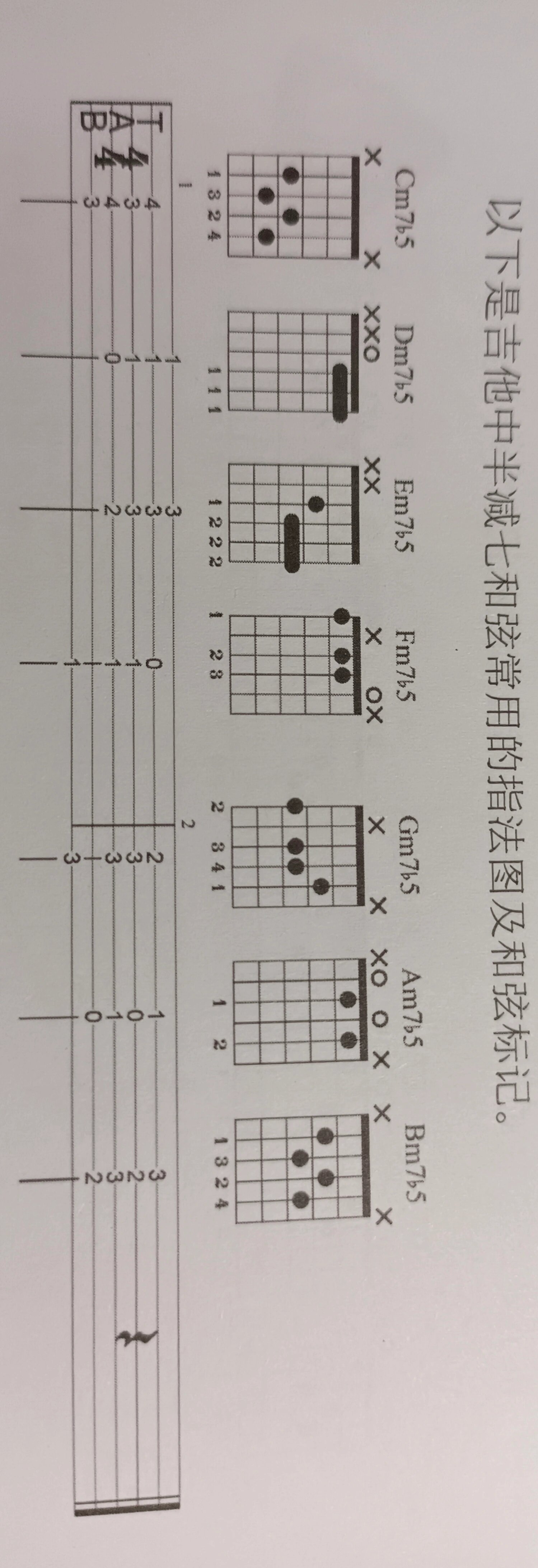 吉他属七和弦图图片