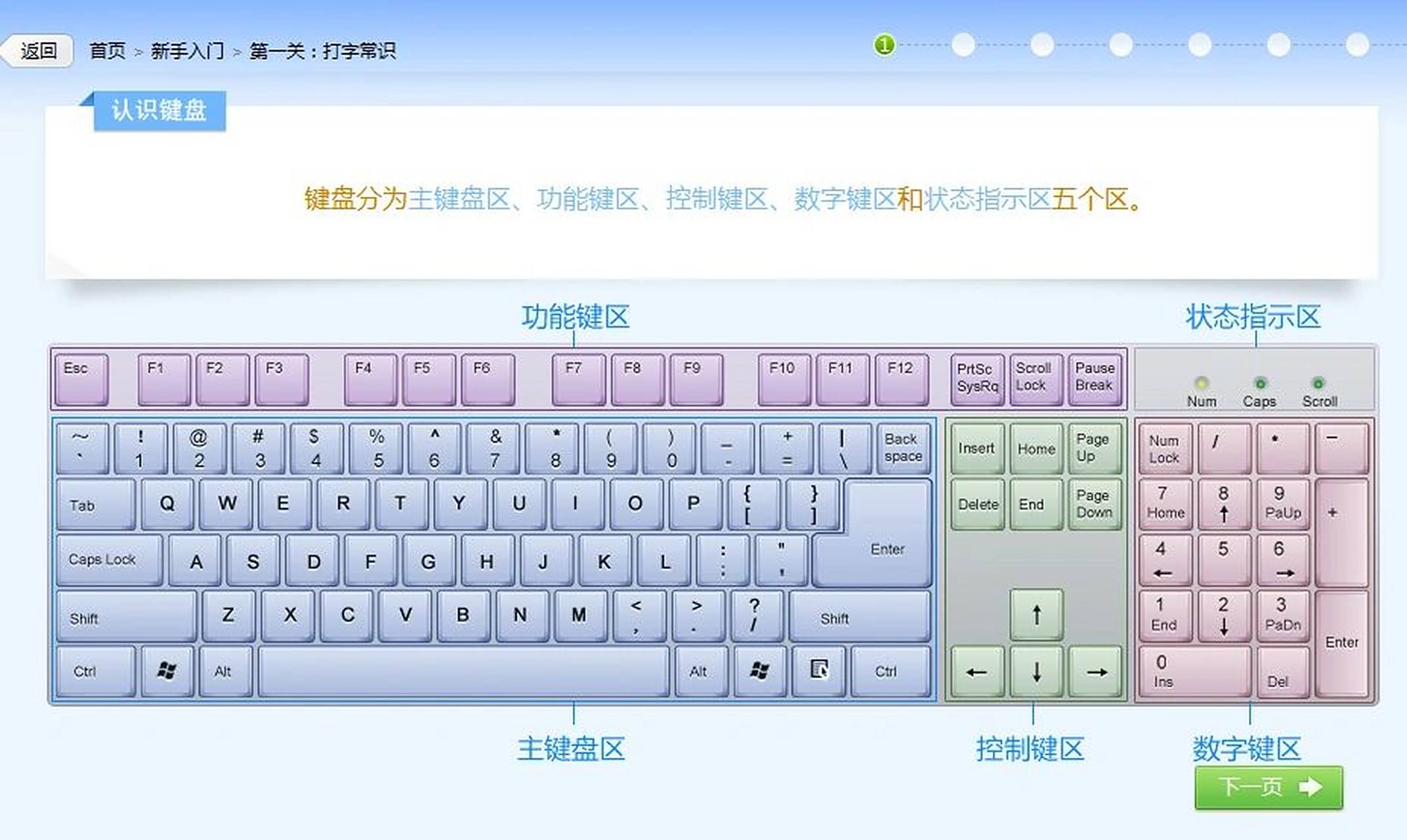 电脑基础知识,键盘指法,认识键盘 电脑基础知识,键盘指法,认识键盘