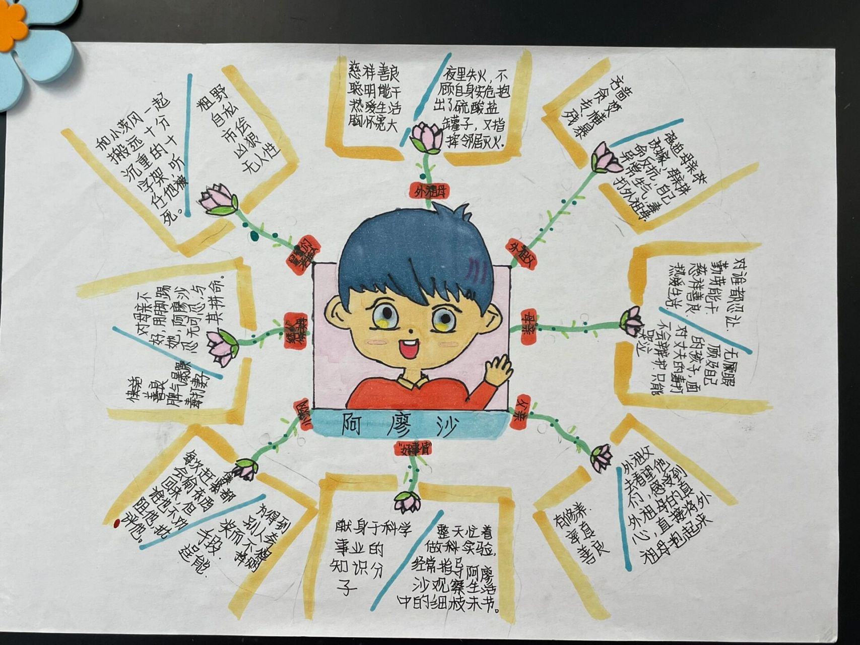 六年级上册快乐读书吧 思维导图 《童年》《小英雄雨来》《爱的教育》