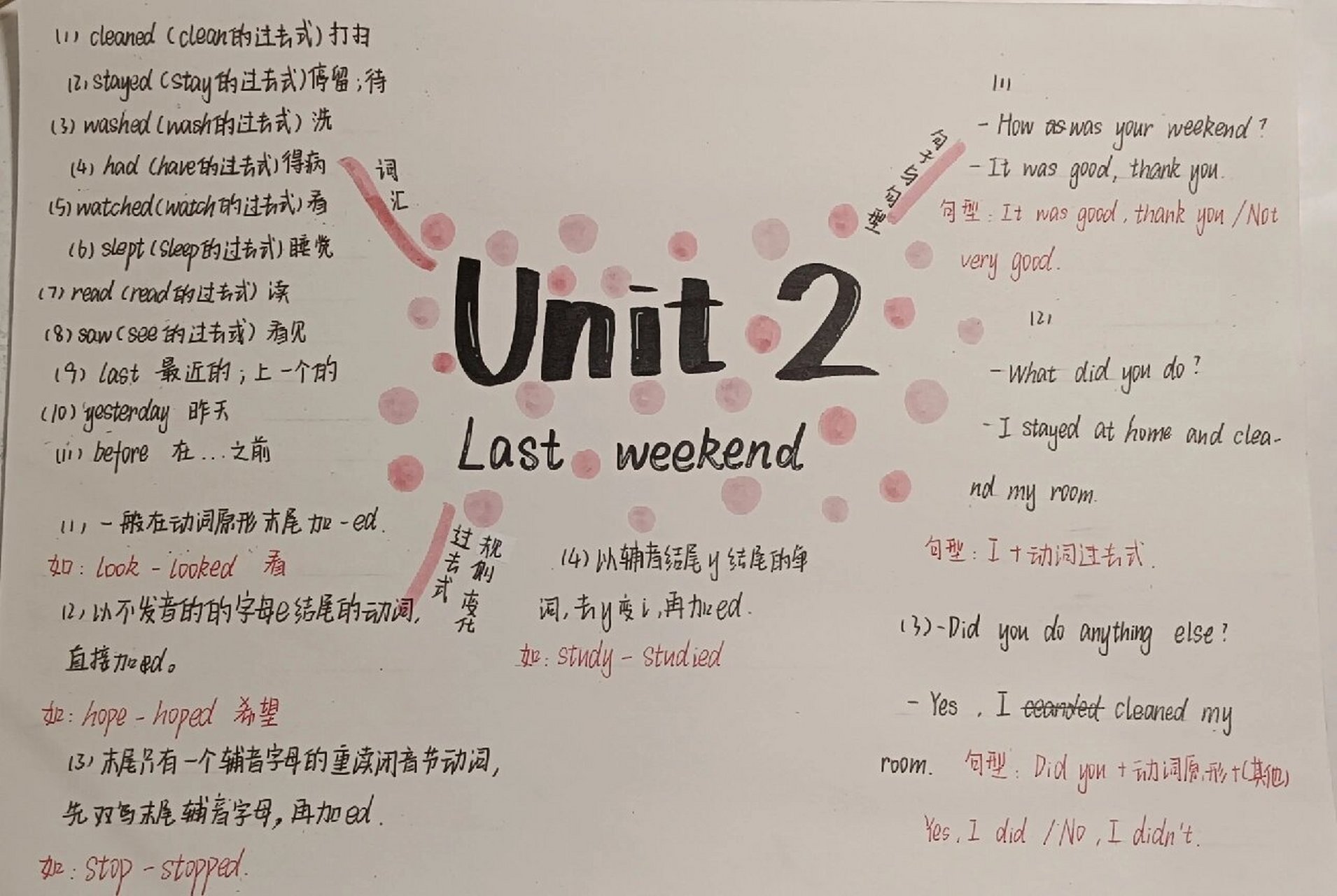 六年级下册英语pep第二单元思维导图