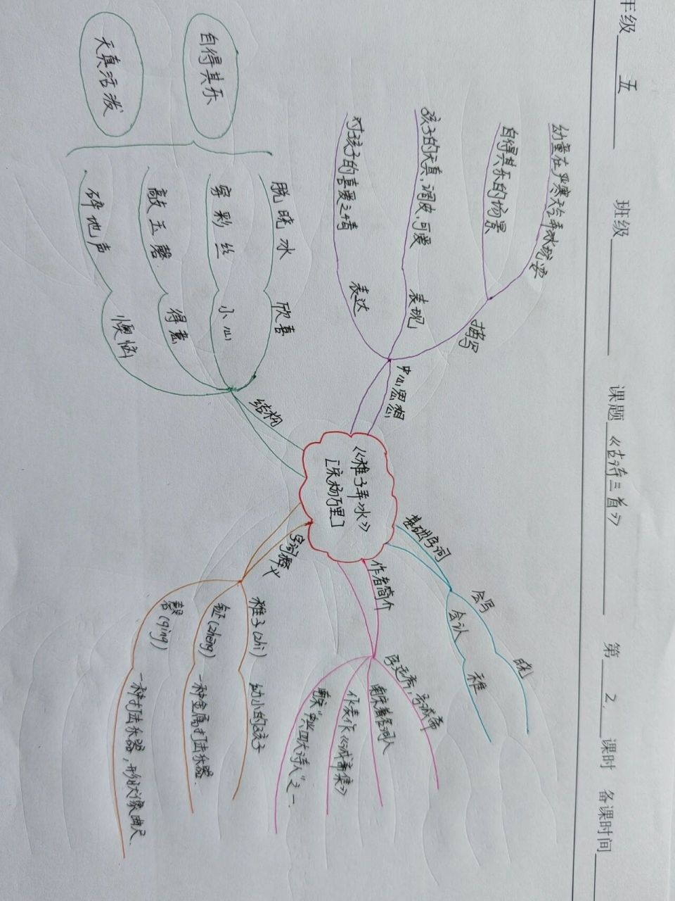 五下语文思维导图全册图片