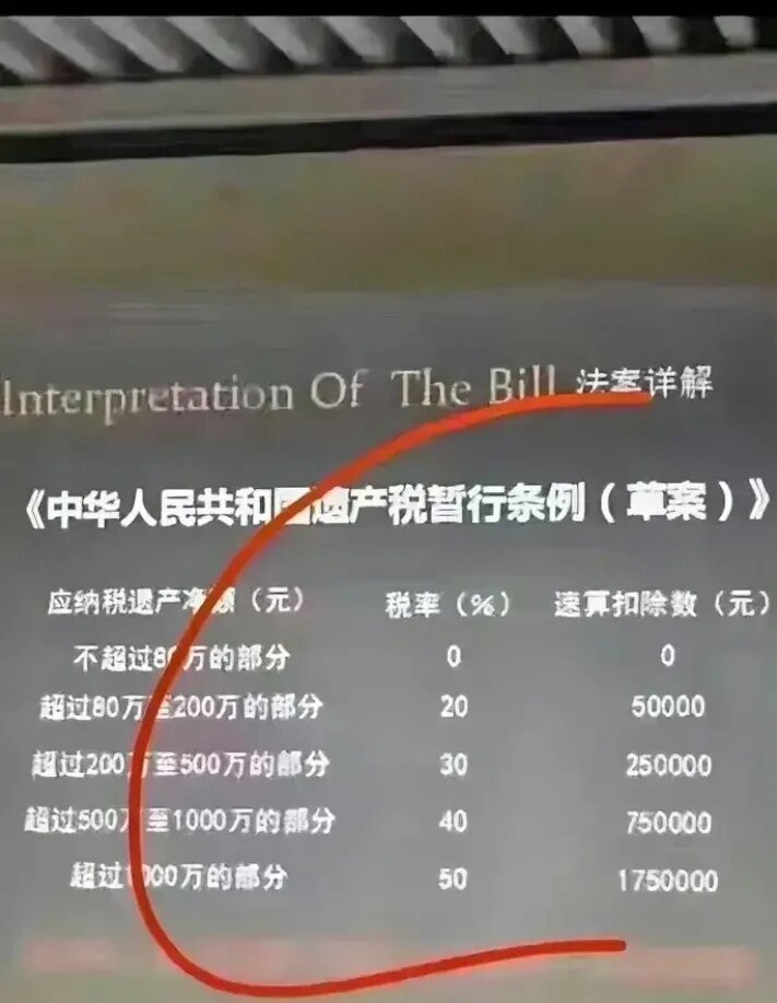 ,按照这个标准遗产净额80万以下的,不