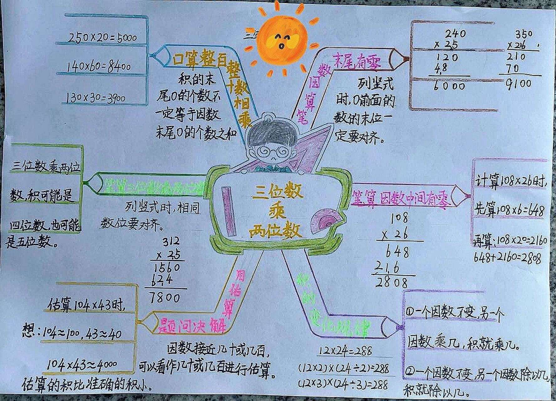 三下数学思维导图简单图片