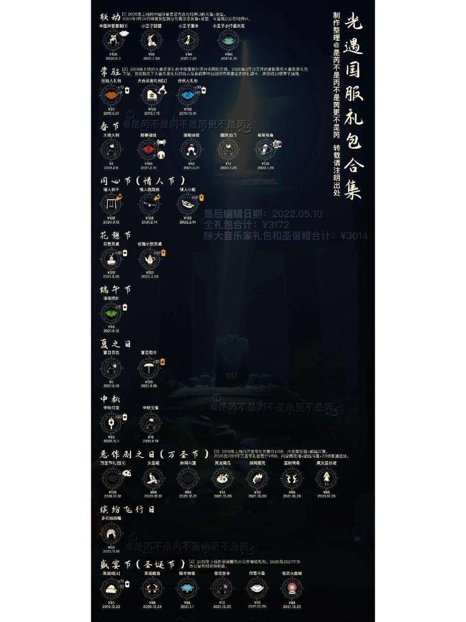 10更新 国服礼包全种类合集 图中记录了各礼包第一次上线时的情况,有