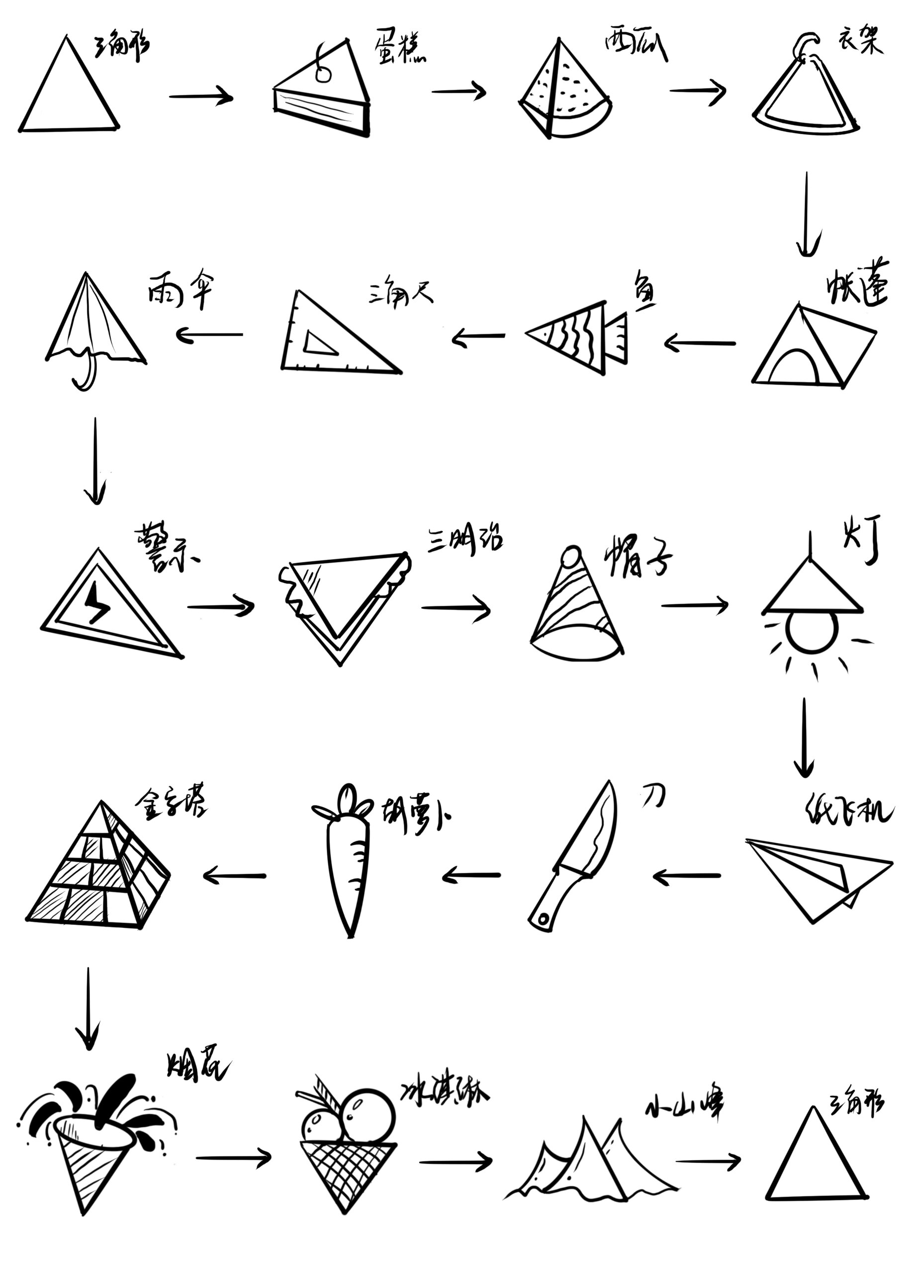 圆内正三角形的画法图片