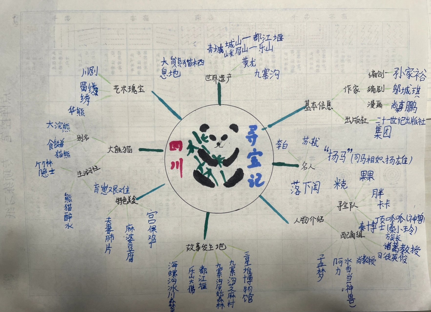 四川寻宝记动画片全集图片