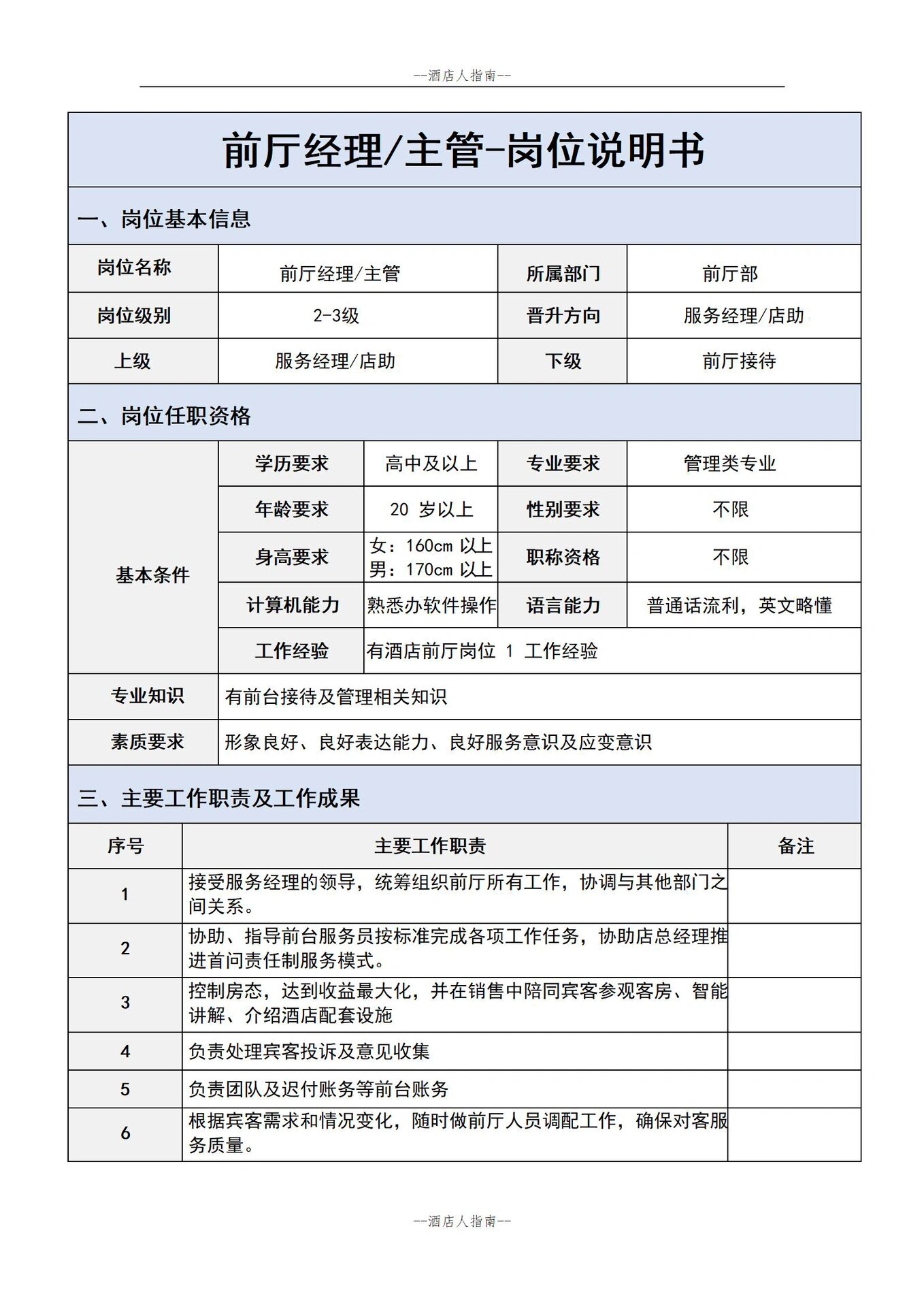 酒店各岗位说明书(第1篇—前厅经理