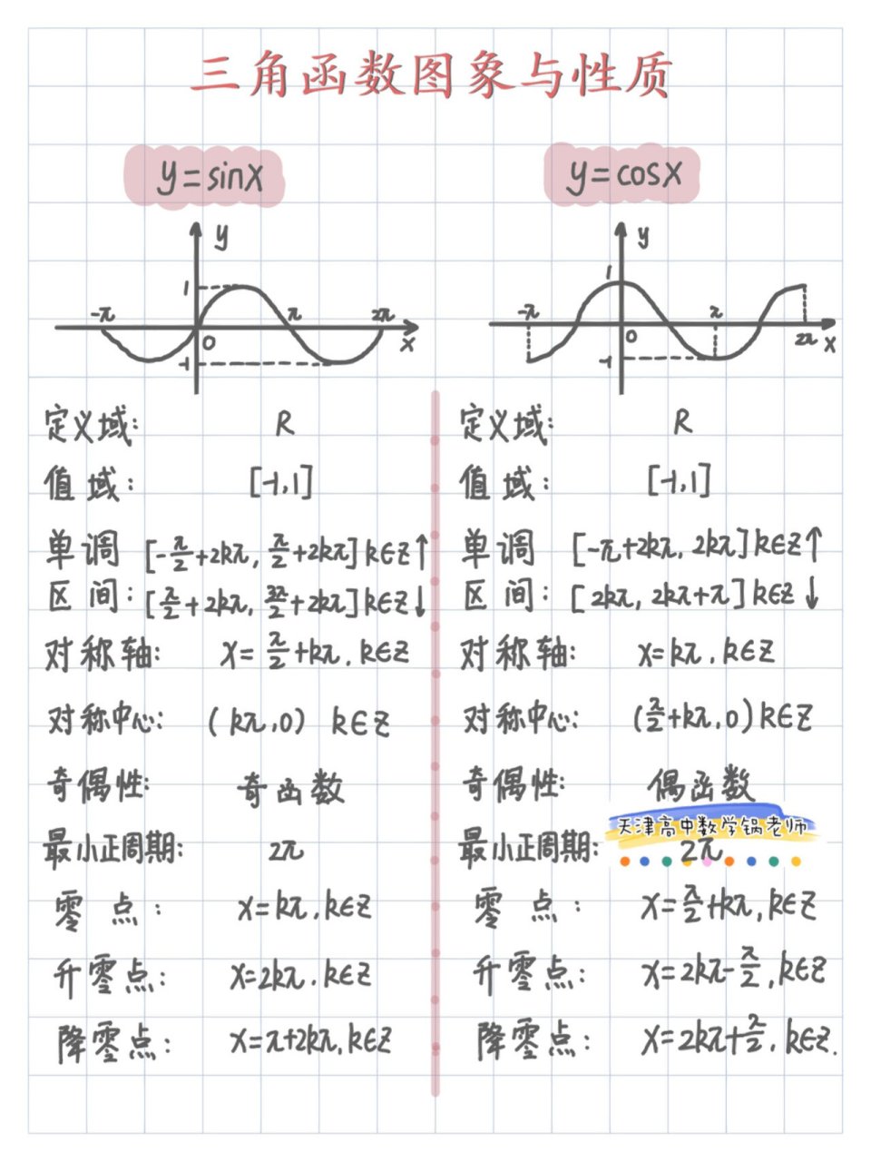 cos函数图像性质图片