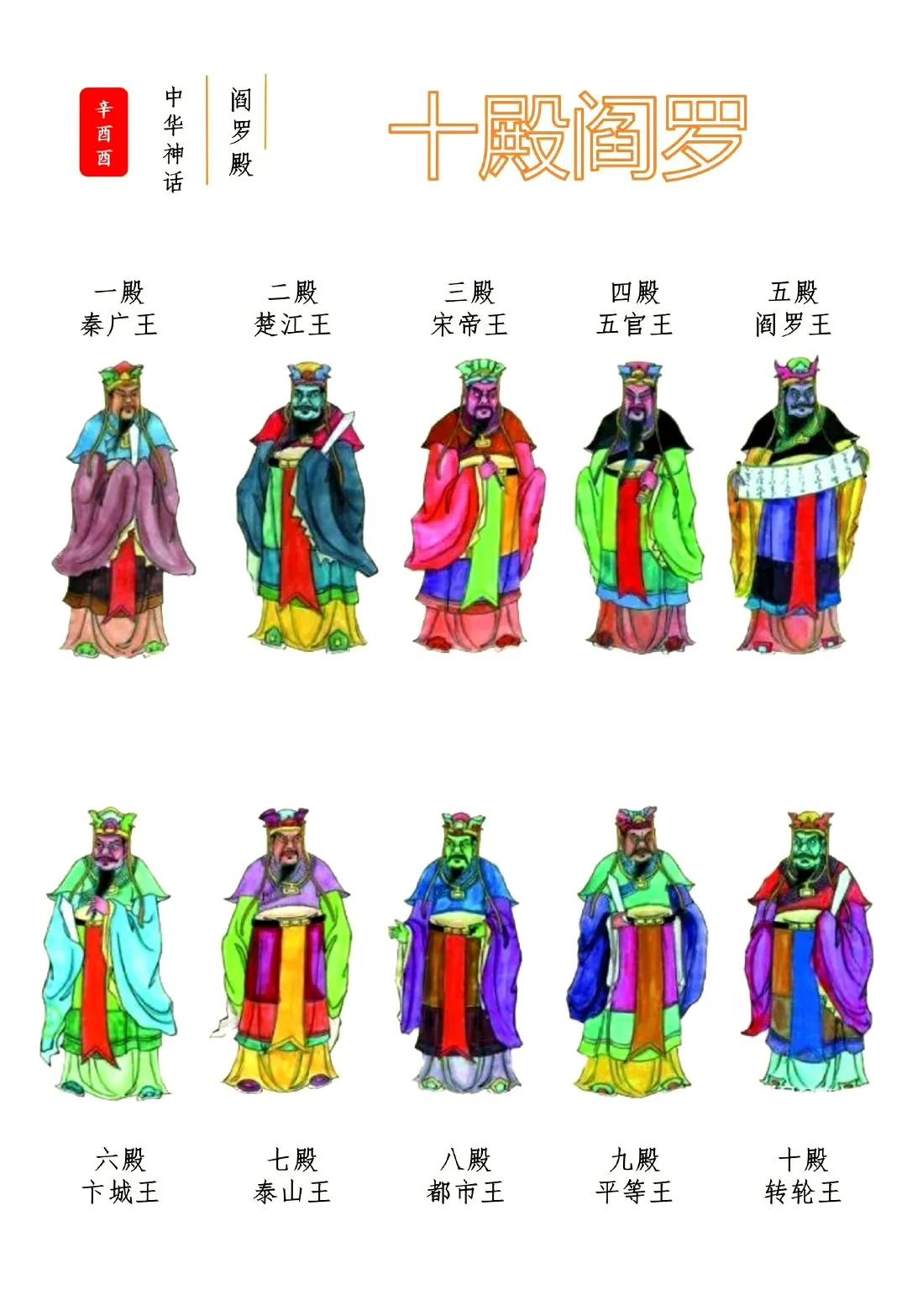 十殿阎王实力排名