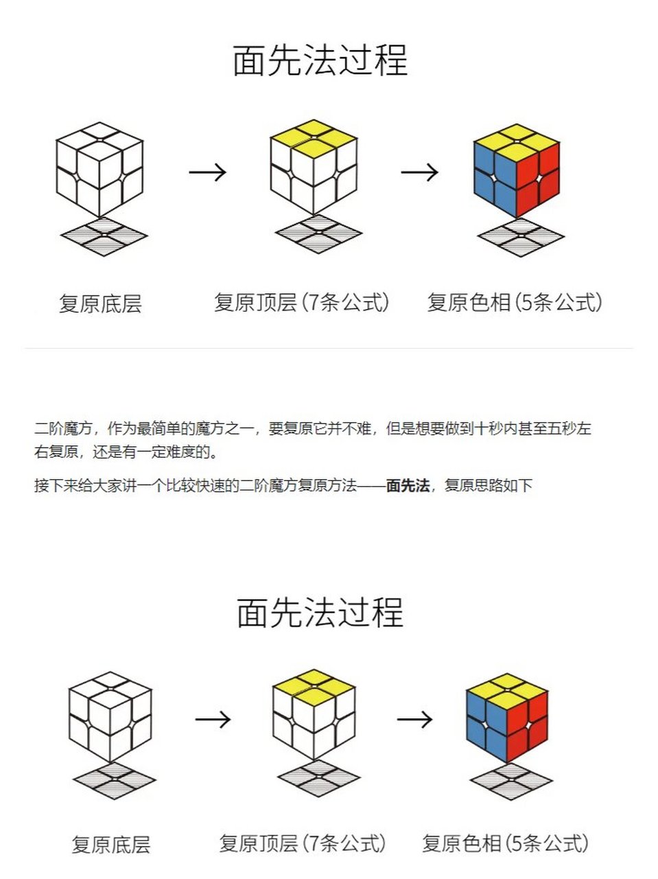 二阶魔方面先法图片