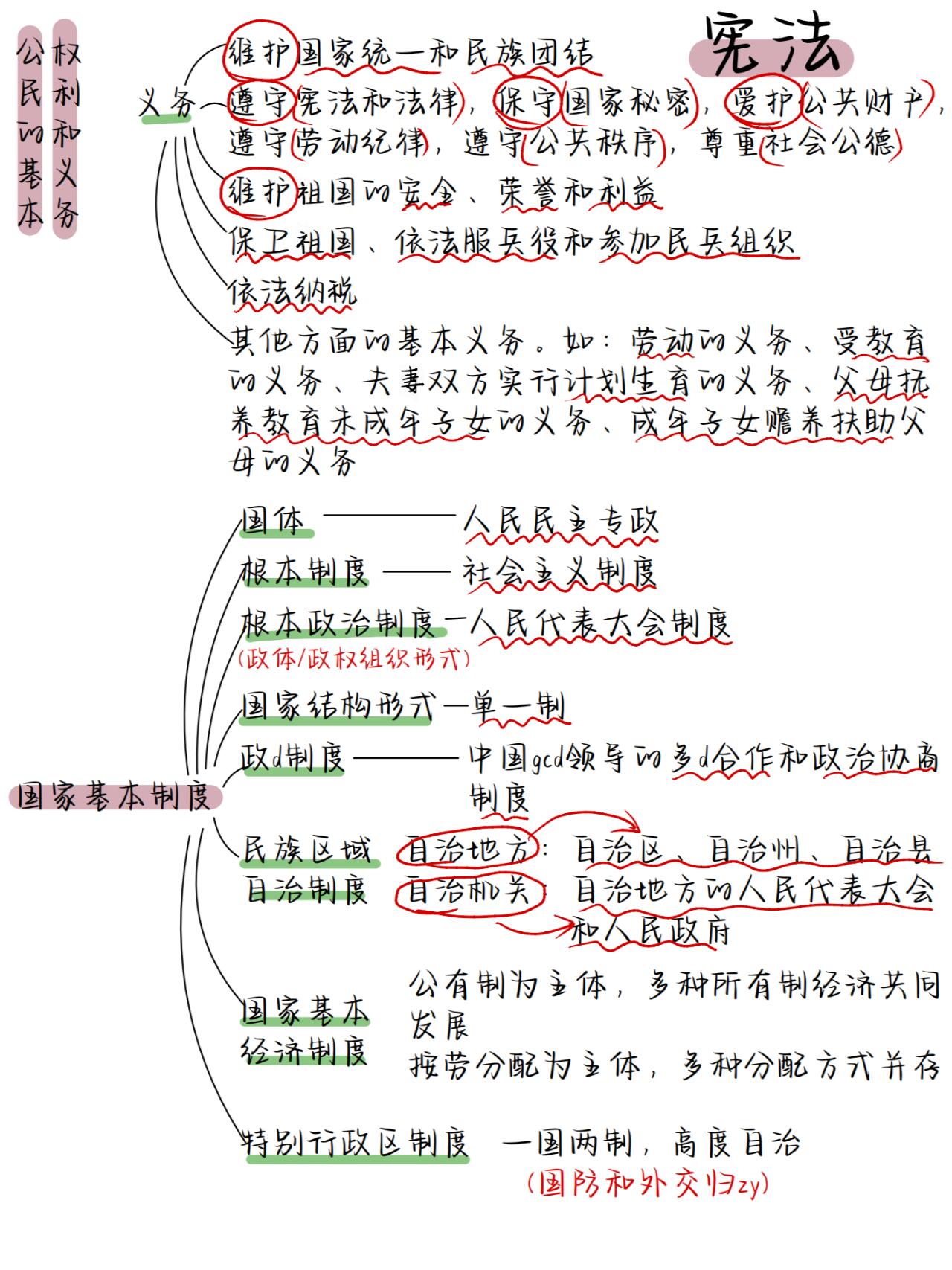 宪法思维导图简单图片