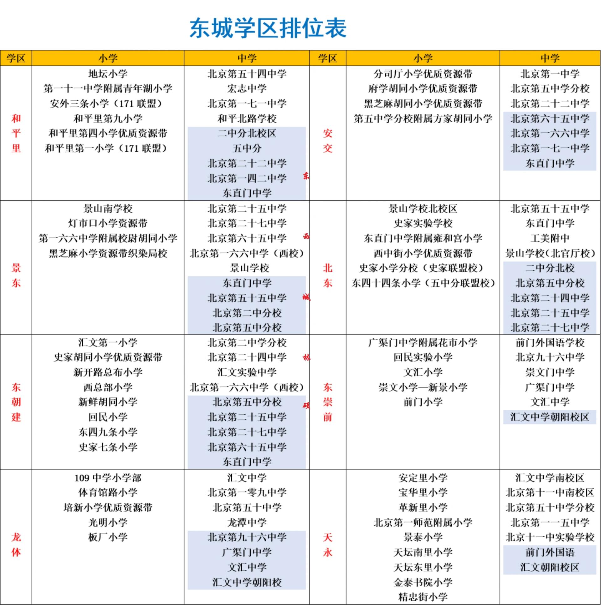 东城区学区划分分布图图片