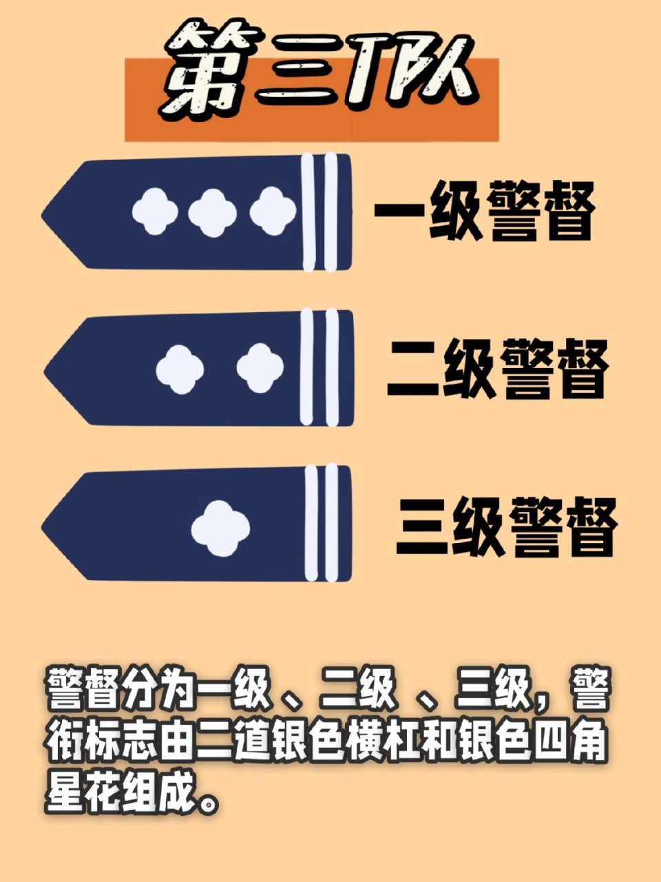 伪满洲国警察警衔图片