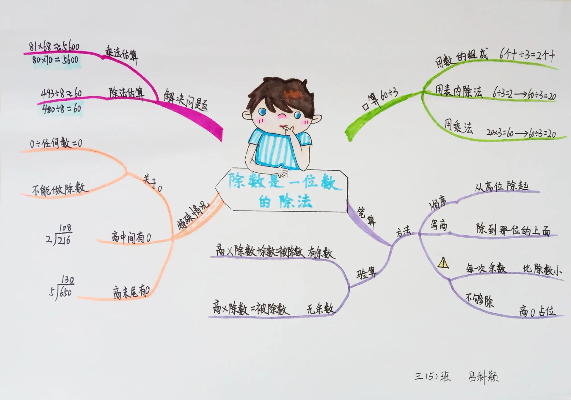 人教版三年级数学下册第二单元思维导图