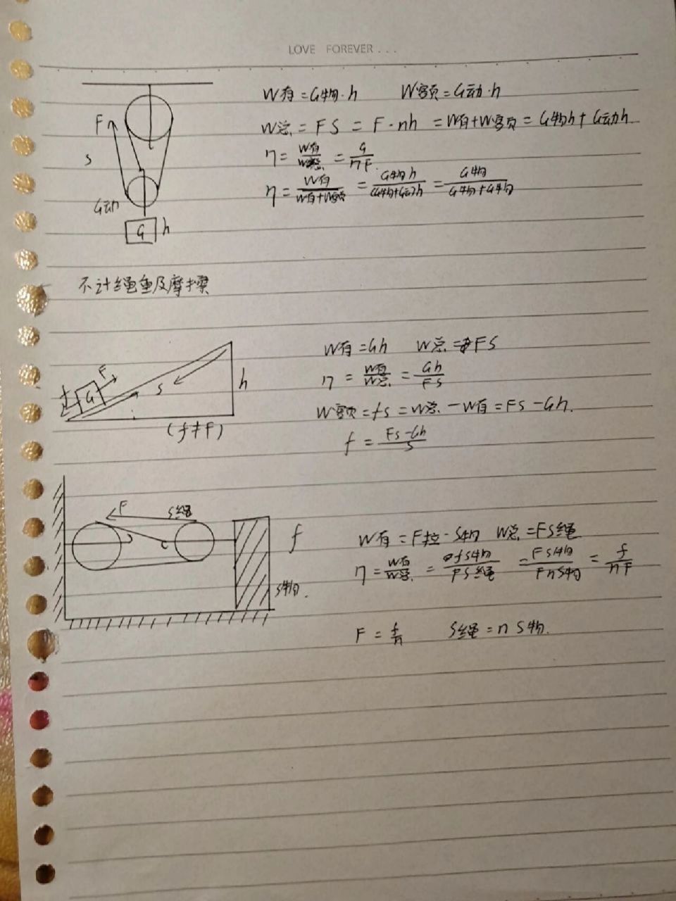 物理滑轮组公式整理
