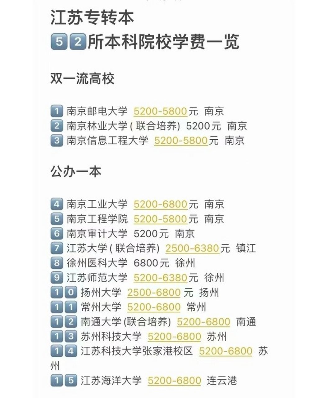 江苏专转本|52所本科院校学费一览 #徐州幼专# 徐幼同学可以好好看看
