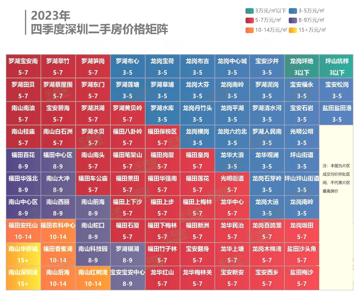 深圳各个片区房价分布图