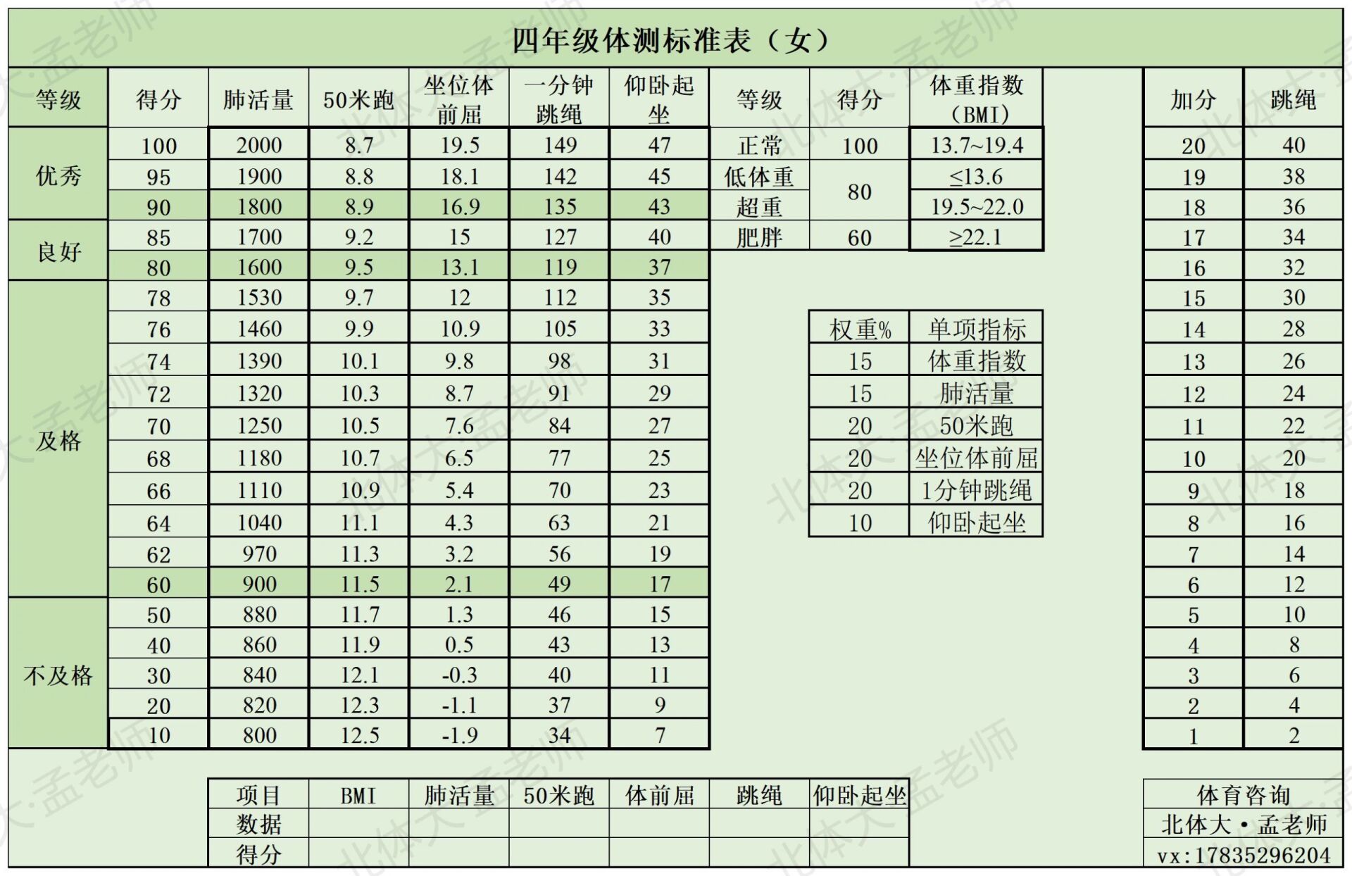 自取:北京4,6,7,8年级体测标准表