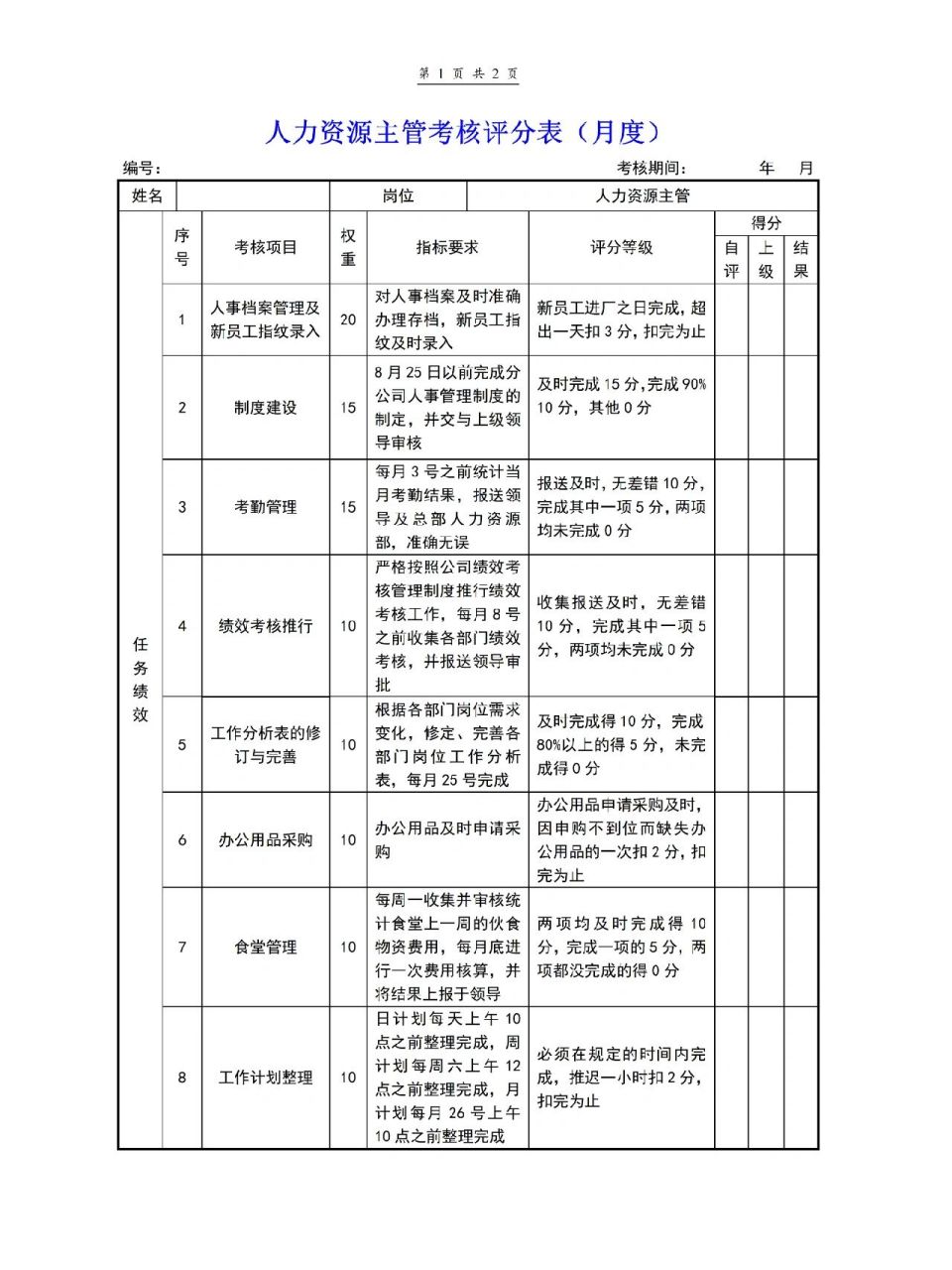 人力资源主管绩效考核表