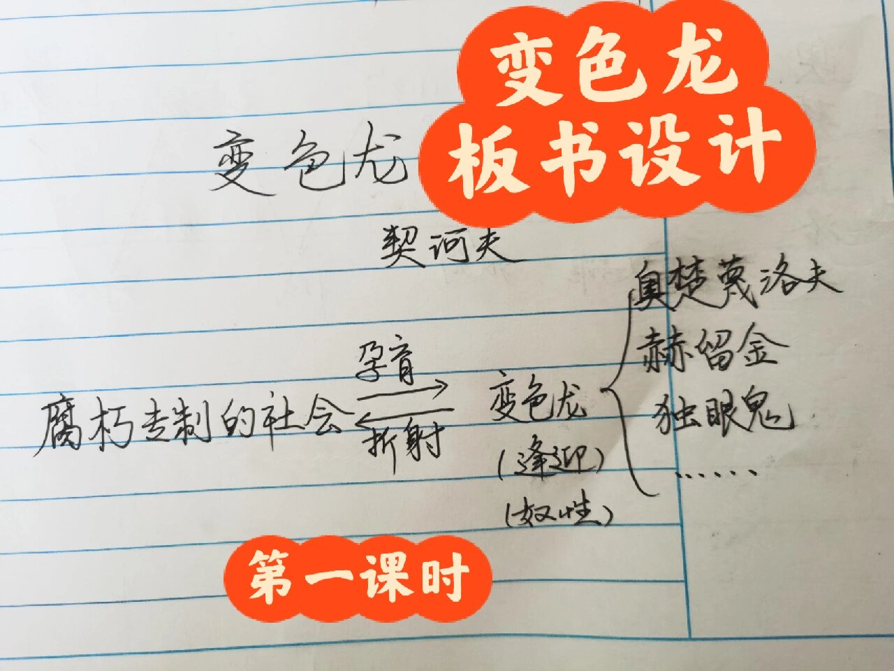 《变色龙》板书设计