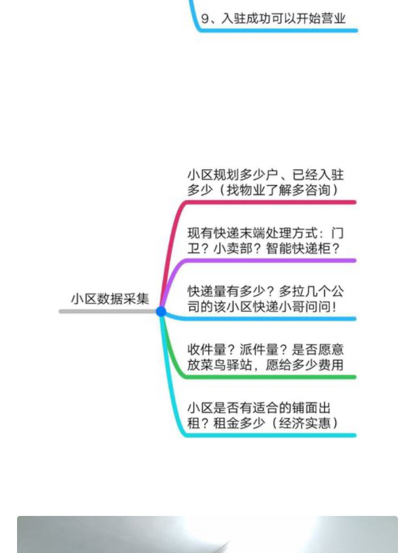 新手怎么开菜鸟驿站