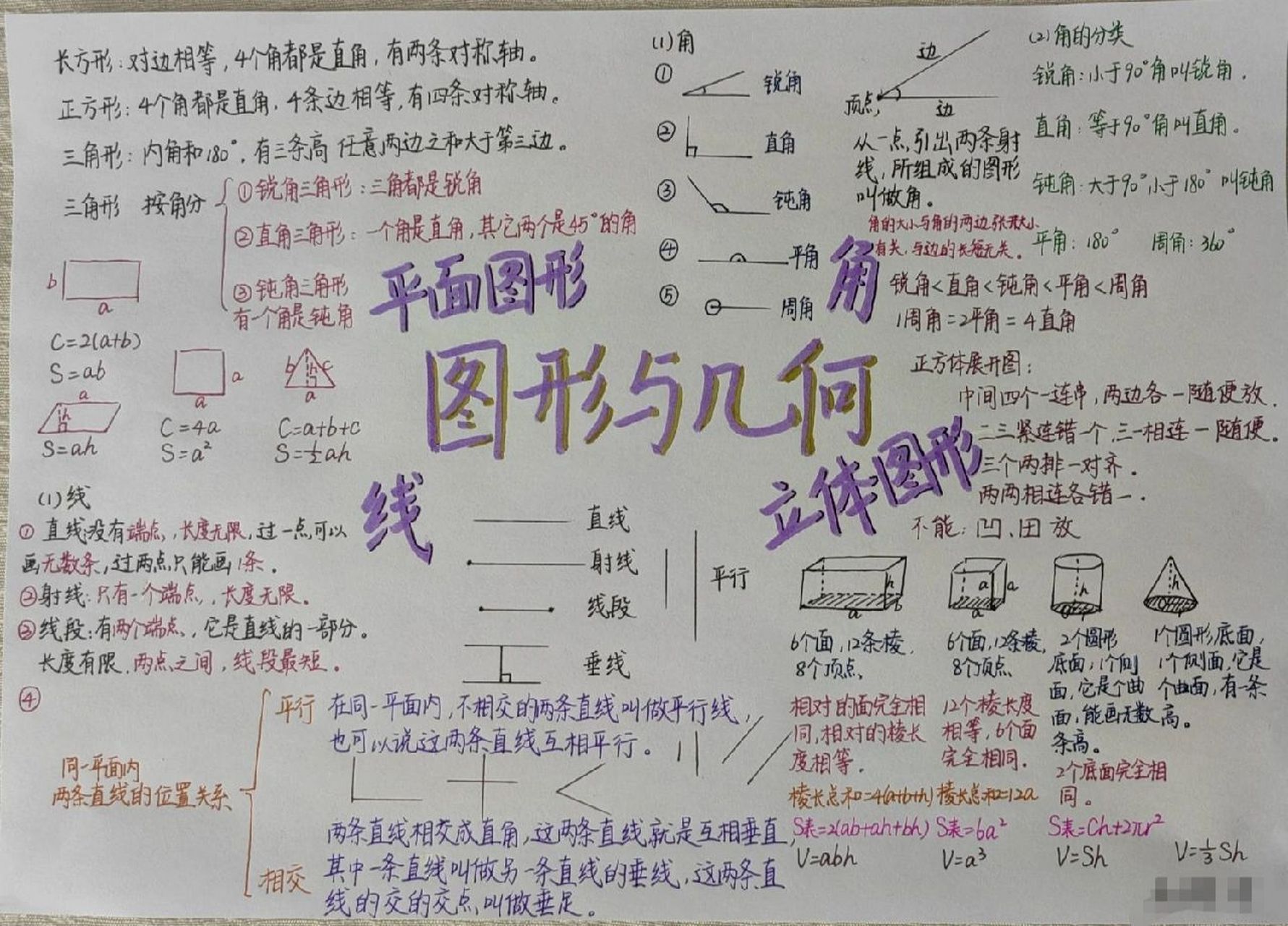 六年级下册 数与代数 图形与几何 思维导图 真的做了很长时间的 各位