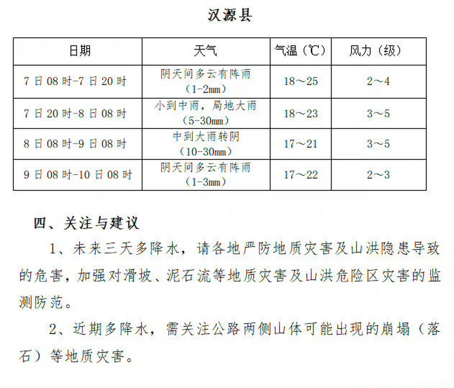 说震事儿##泸定地震强险救灾专题天气预报# 四川气象