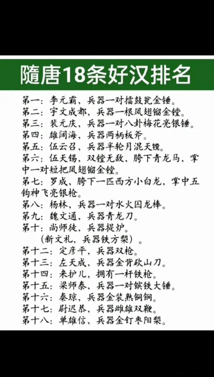 隋唐18条好汉排名