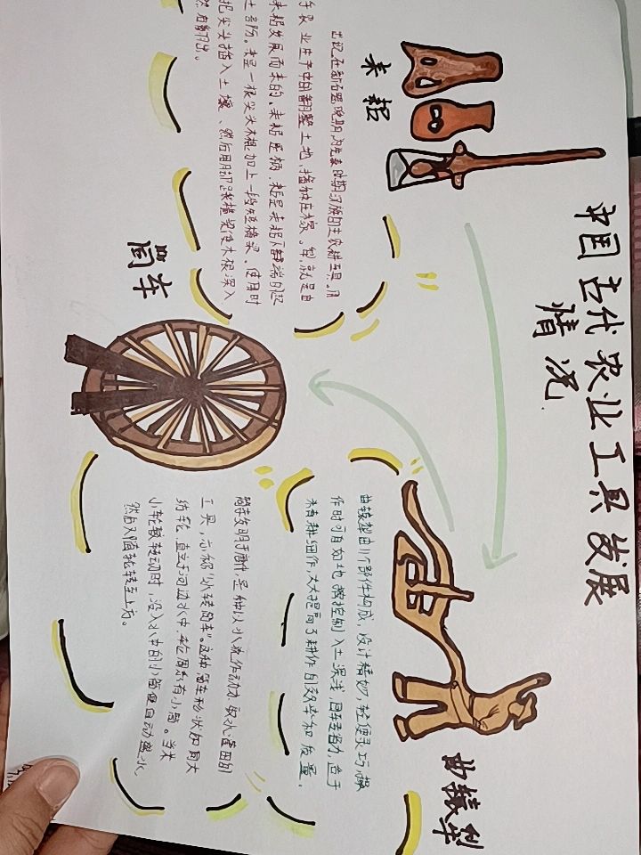 中国古代的农业工具