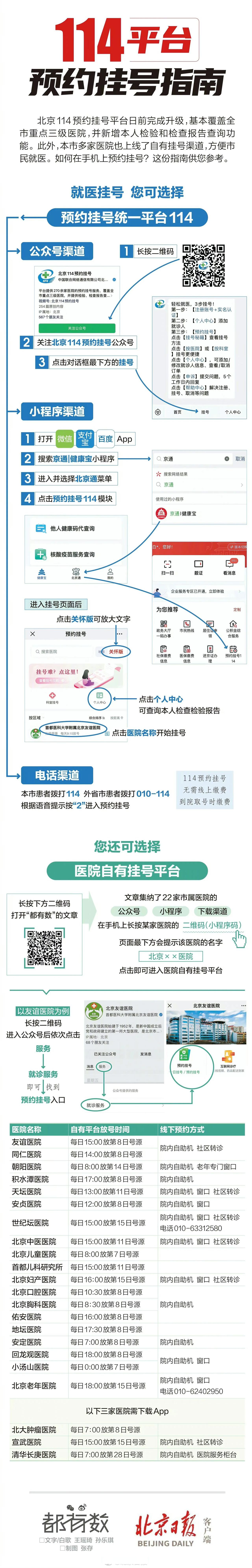 北京朝阳医院微信挂号预约，北京朝阳医院微信挂号