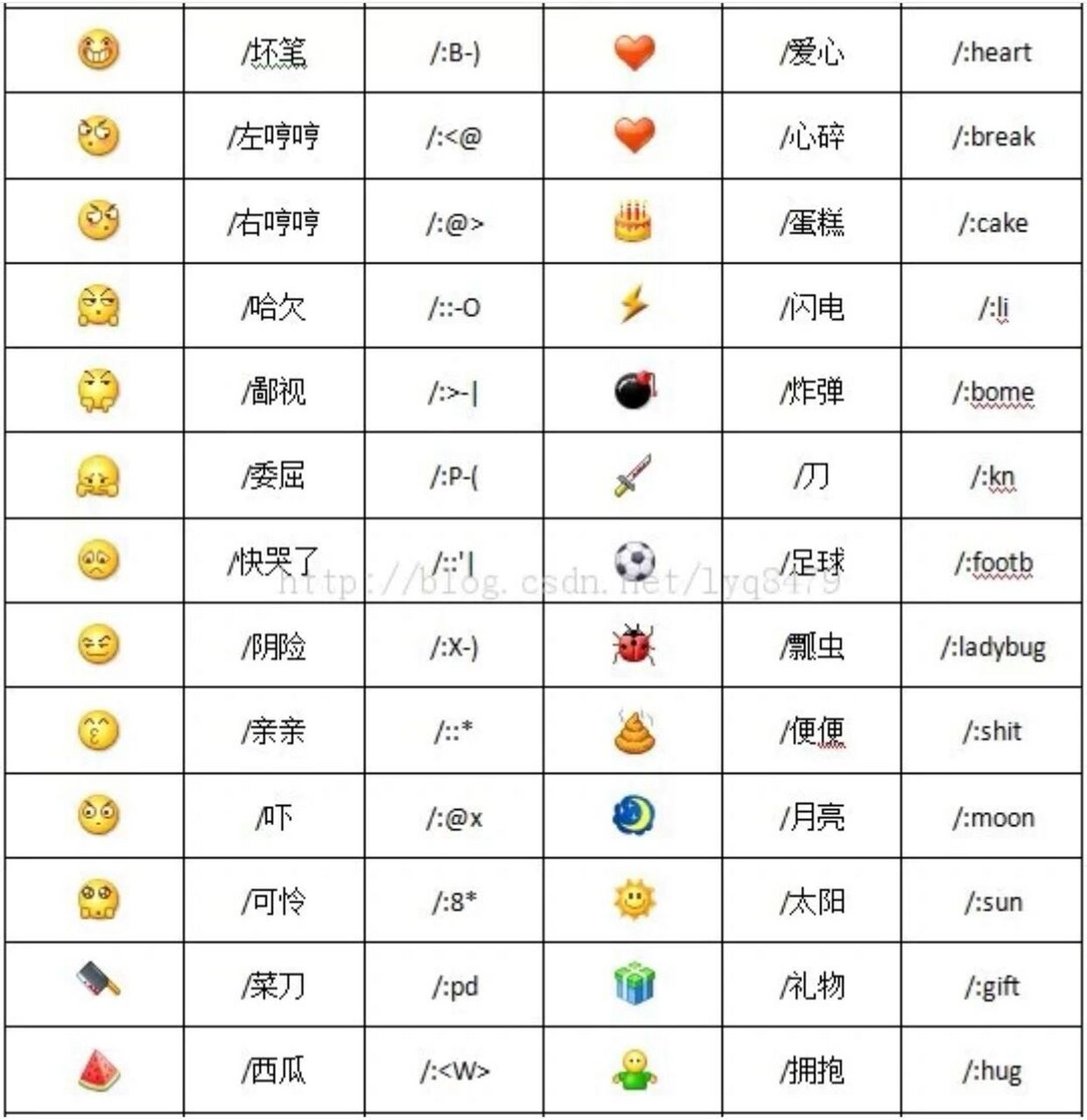 翻到了vx表情包的代码表 直接文字输入也可以显示了!