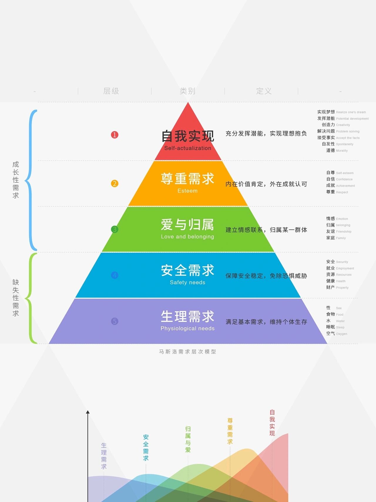 马斯诺的需求层次图片