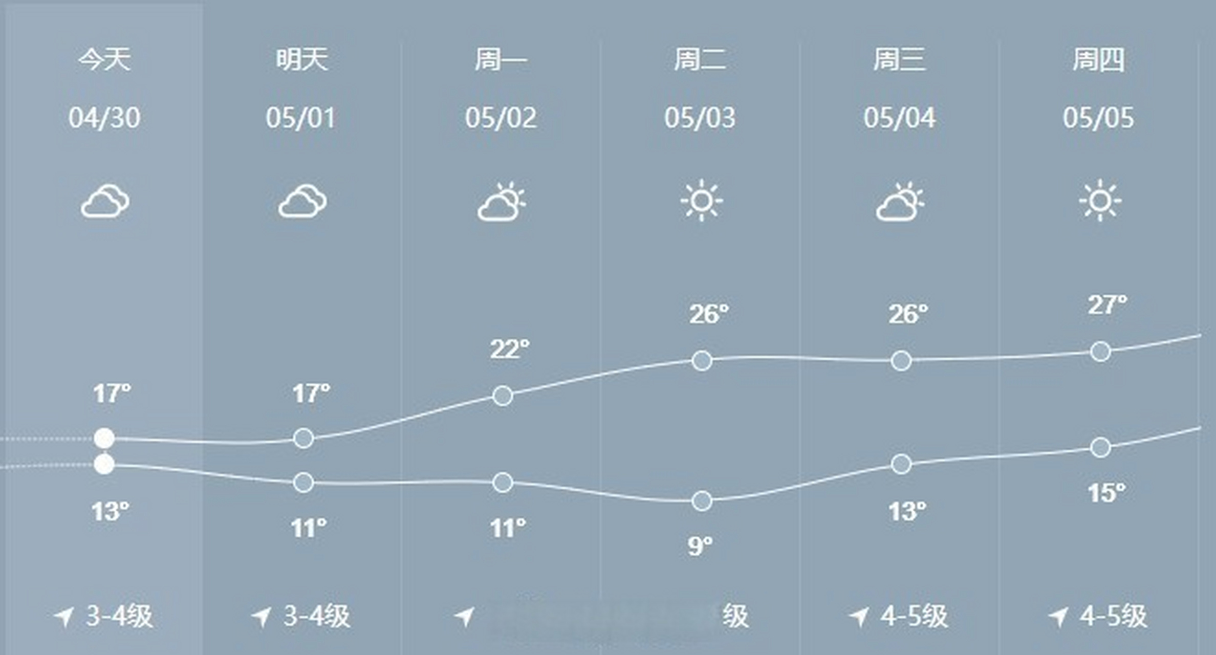 小雨转阴图片