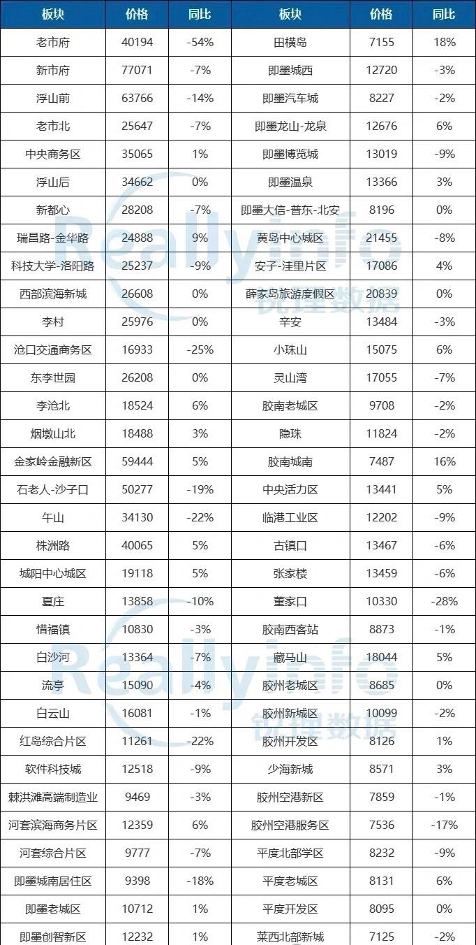 青岛房价为什么这么高