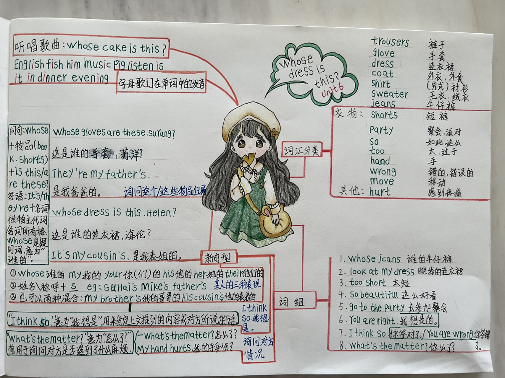 四下译林版unit6思维导图