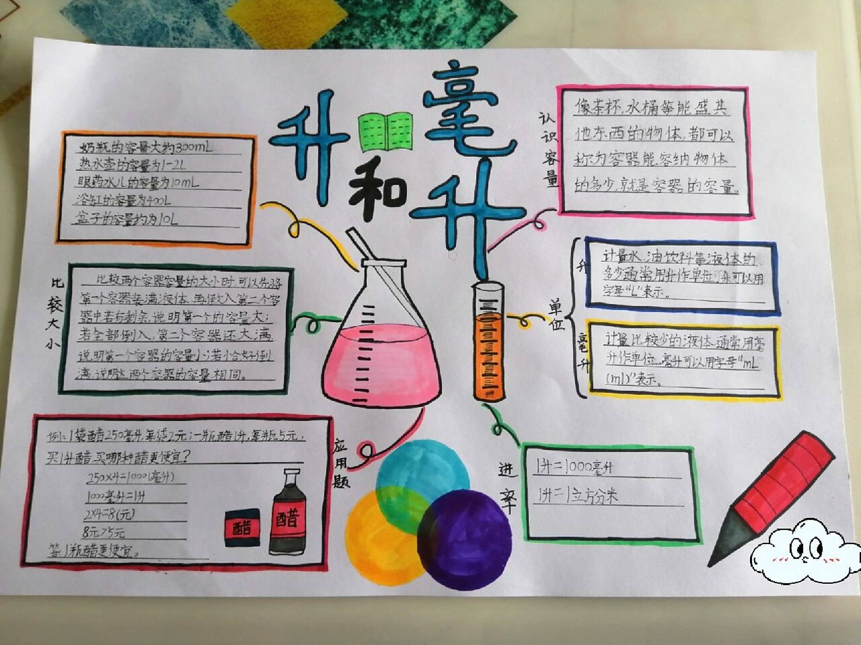 升和毫升思维导图,四年级上册 升和毫升思维导图,孩子学校作业