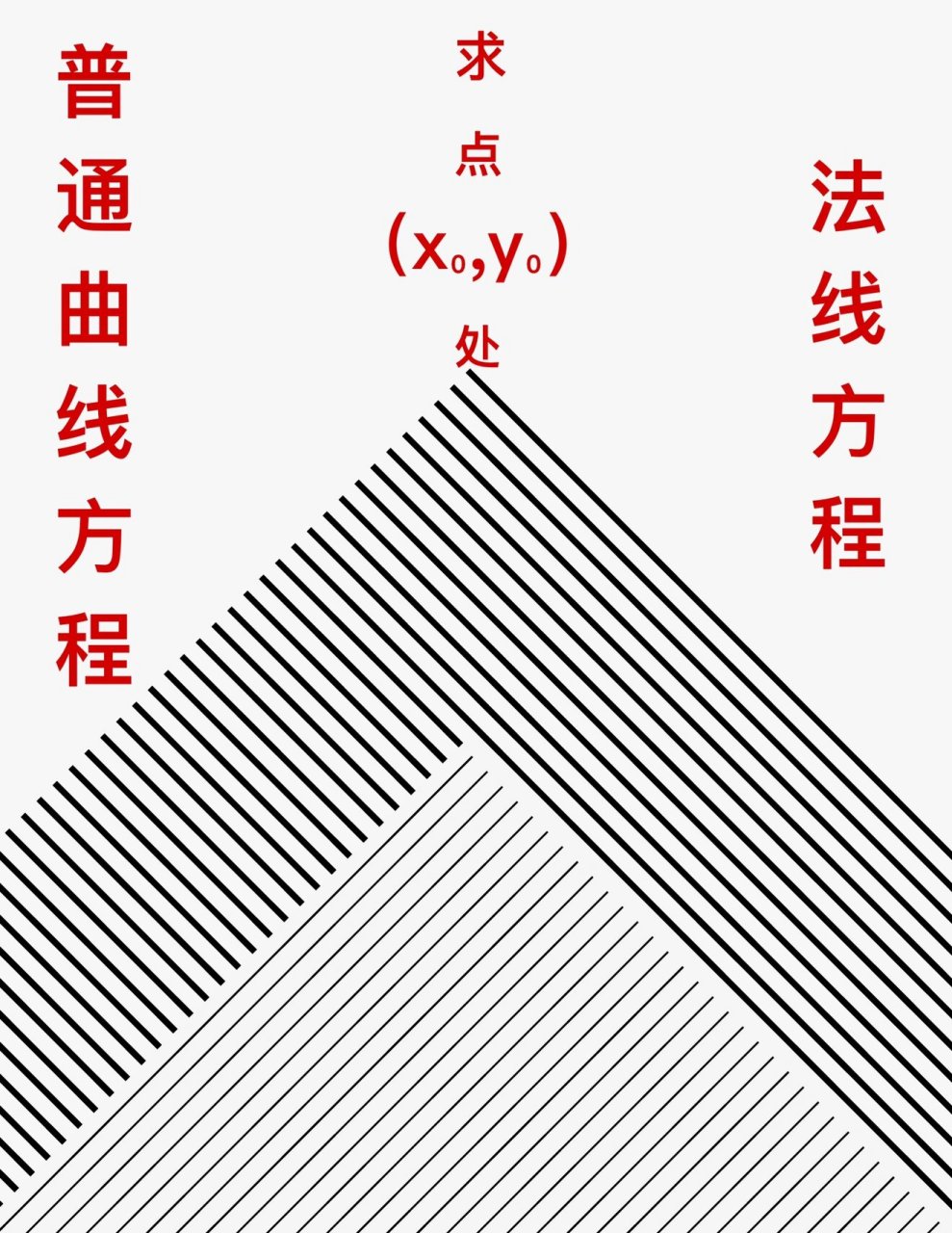 已知一般曲线方程:求某点处的法线方程