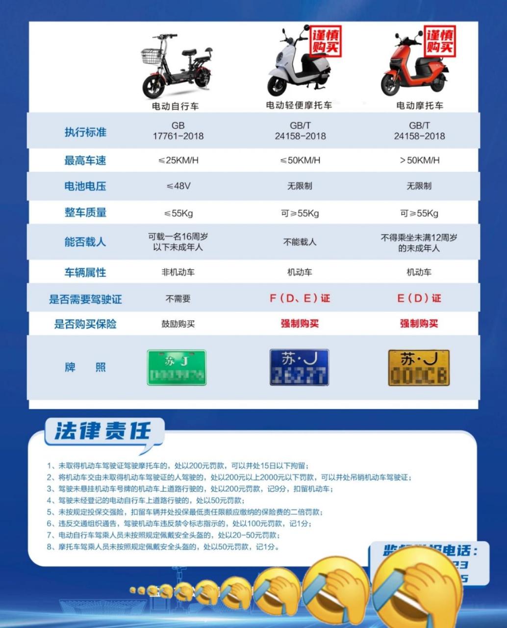 新国标电动车分三类:新国标电动自行车新国标电动轻便摩托车新国标